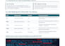 program siemens plc, hmi and scada using tia portal